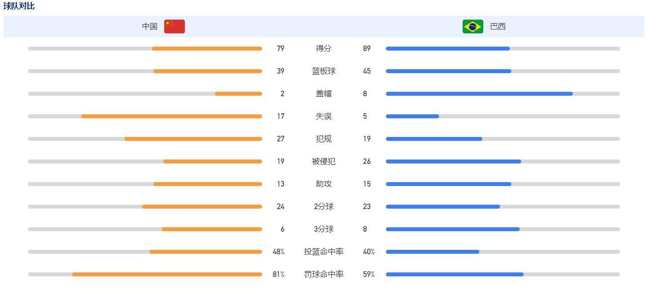切尔西也考虑过引进葡体中卫迪奥曼德。